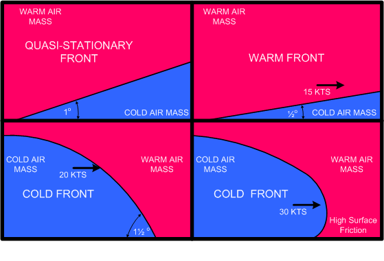 Frontal Slopes. Langle Flying School.